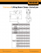 MAGNA Lifting Products Universal Lifting Beam Clamp